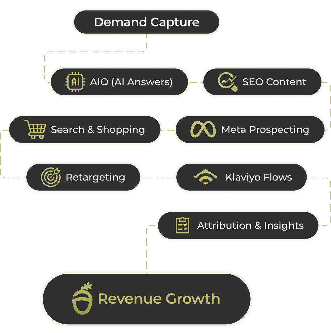 AI SEO for Shopify Stores | Get Found in ChatGPT, Google, and AI Search ...